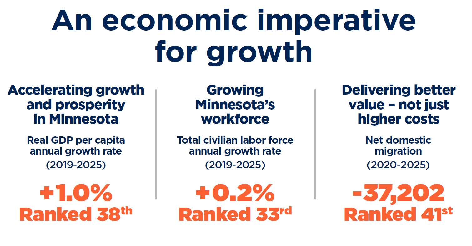 Minnesota's economic imperative: A blueprint for growth